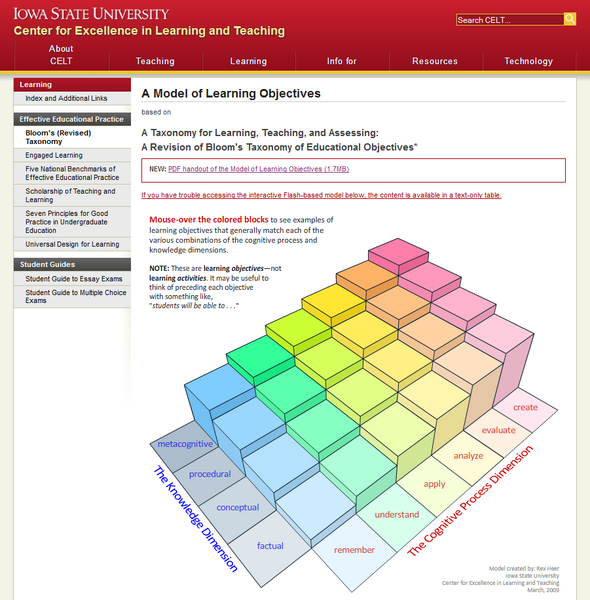 Great Resource from Iowa State U: A Revision of Bloom's Taxonomy