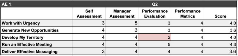 Driving Sales Performance Through Purposeful Skill Development-Naas Figure 2.png