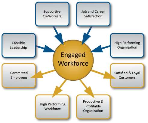 Strategies for Engagement and Retention