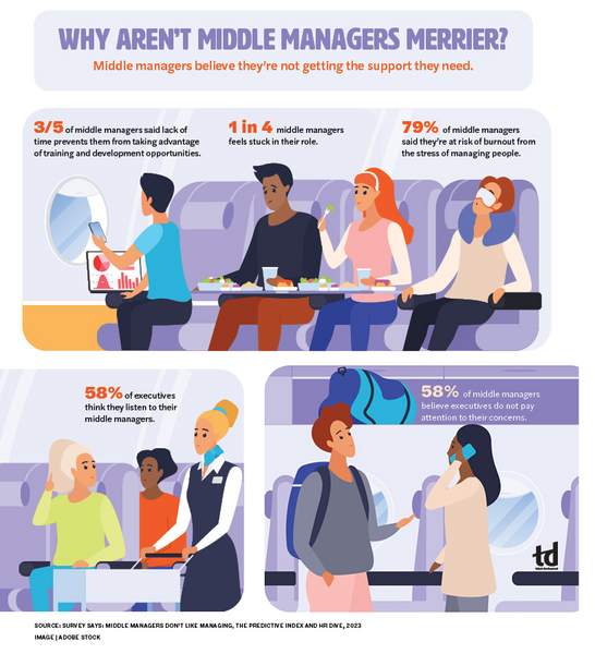Why Aren't Middle Managers Merrier?-infograph.jpg