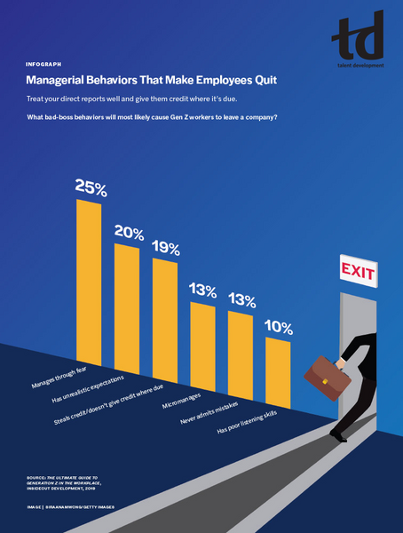 Managerial Behaviors That Make Employees Quit-TD_Jun19__ATD Staff_Infograph.jpg
