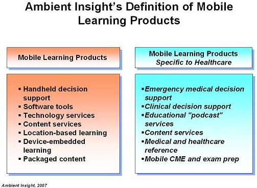 Walk this Way: Healthcare Leads the Way in Mobile Learning