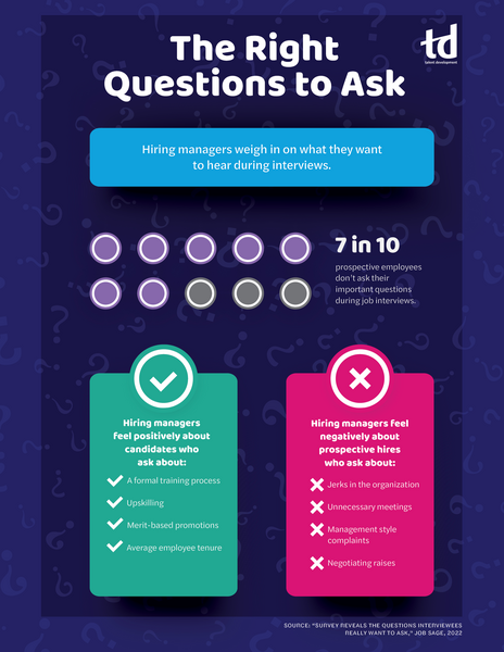 The Right Questions to Ask-infograph.jpg