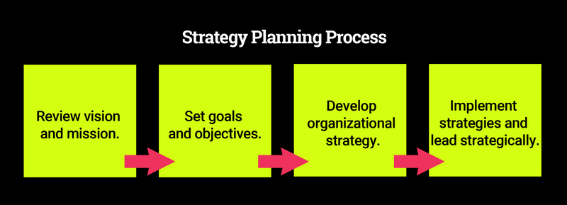 Be a Planner-ExecutiveKnowhow_Chart_spring22_CTDO.jpg