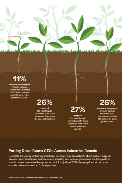 Putting Down Roots: CEOs Across Industries Remain-Intel6_Infograph.png