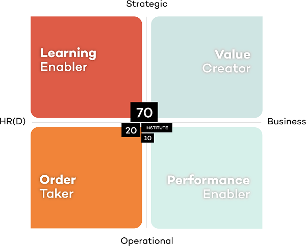 New Business Models for L&D-Arets_LearningModels.png