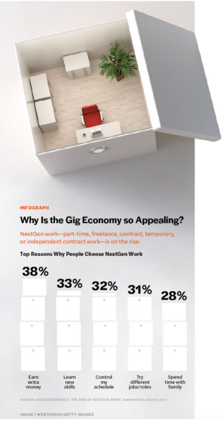Why Is the Gig Economy so Appealing?-Intel7_Infograph.png