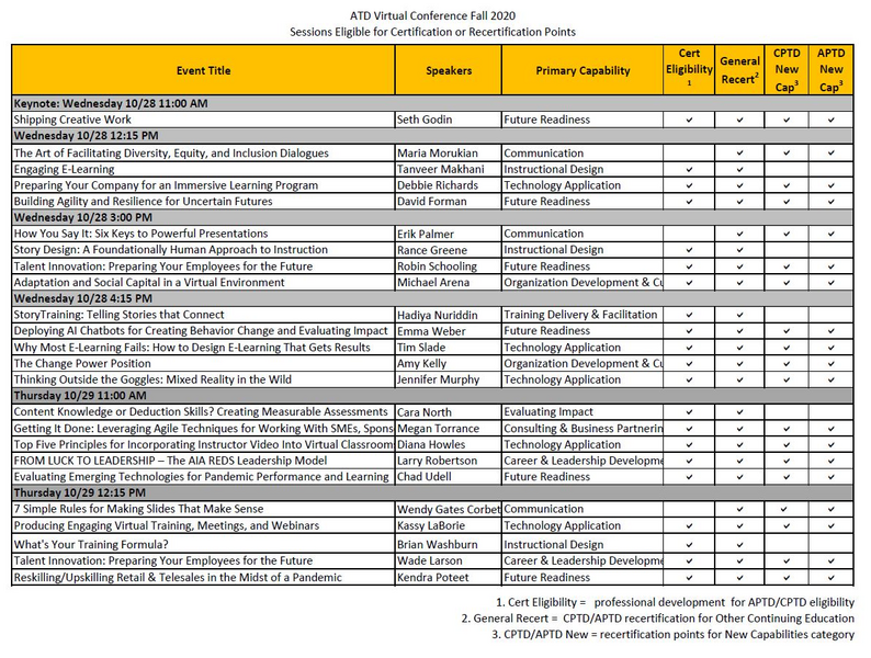 Are You Getting Credit for Virtual Conference Sessions?-Credentialing image 2.JPG