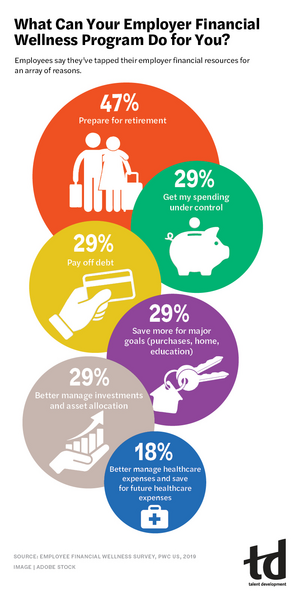 What Can Your Employer Financial Wellness Program Do for You?-infograph.jpg
