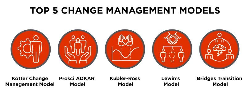 Content-Glossarypage-Top5changemanagementmodels-88x300