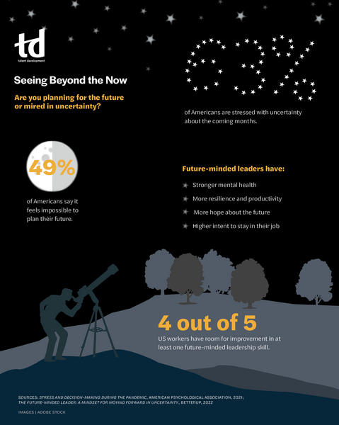 Seeing Beyond the Now-infograph_May2022_TD.jpg