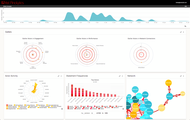 5 More Business Reasons Why xAPI-691ddbbbf1d03e688ad6a1e8166b17e14569feea97d7aff2712d1062d800b34f