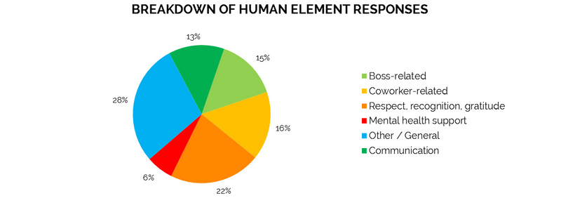 Values the Digital Generation Is Bringing to the Workplace-Tulgan_GenZ_JobFactorsBreakdown.jpg