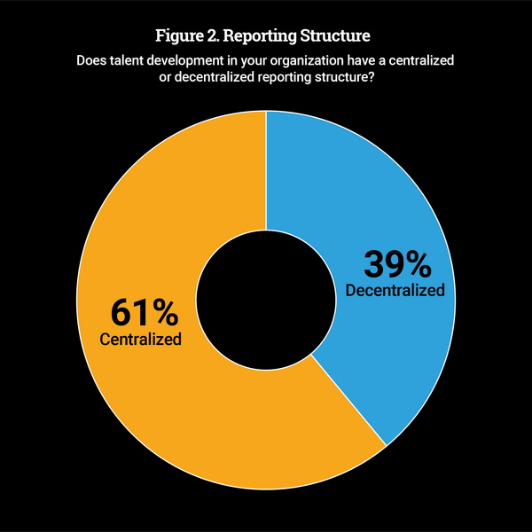 Align Talent Development With Business Strategies-SOTD3_Closerlook_Figure2.jpg