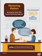 New Research by ATD: Mentoring Helps Employees and Leads to Better Business-Thumb Mentoring Cover.jpg