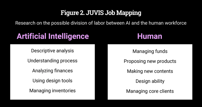Talent Transformation for the Digital Transformation-Hottopic_Spring21_CTDO_chart2.jpg