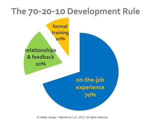 3 Reasons Why Money Doesn’t Matter in Employee Development-268dbdb591e1c3dbc08cdb4e816ba42ccd6898d3dbcc28b4912b6af057b988f6