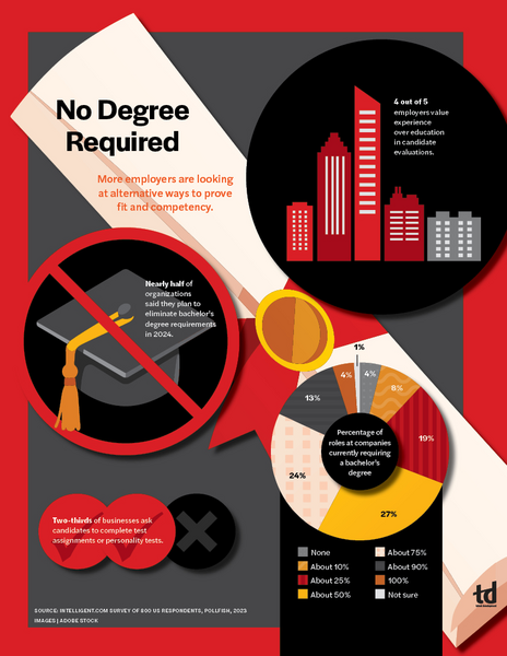 No Degree Required-infograph.jpg