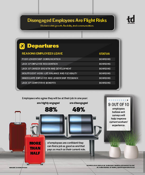 Disengaged Employees Are Flight Risks-intelligence_infograph_March2022_TD.jpg