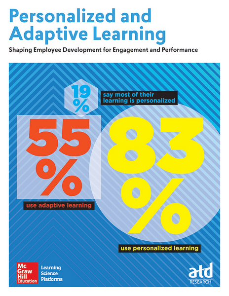 Personalized and Adaptive Learning