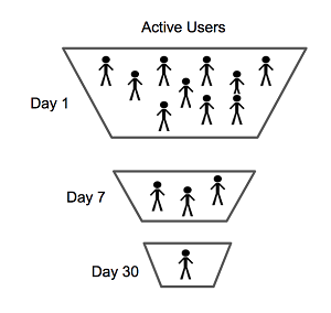 The Choose-to-Engage Barrier: Why Chat Bots Are an Effective Alternative to Apps-Han Chatbots Figure 1.png