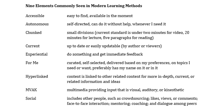 Is Reading a Book a Modern Learning Method?-6c50fecf73b774273c05276fe51330f8b6b5f48d30a4f7a909d2a5f2622e5b47