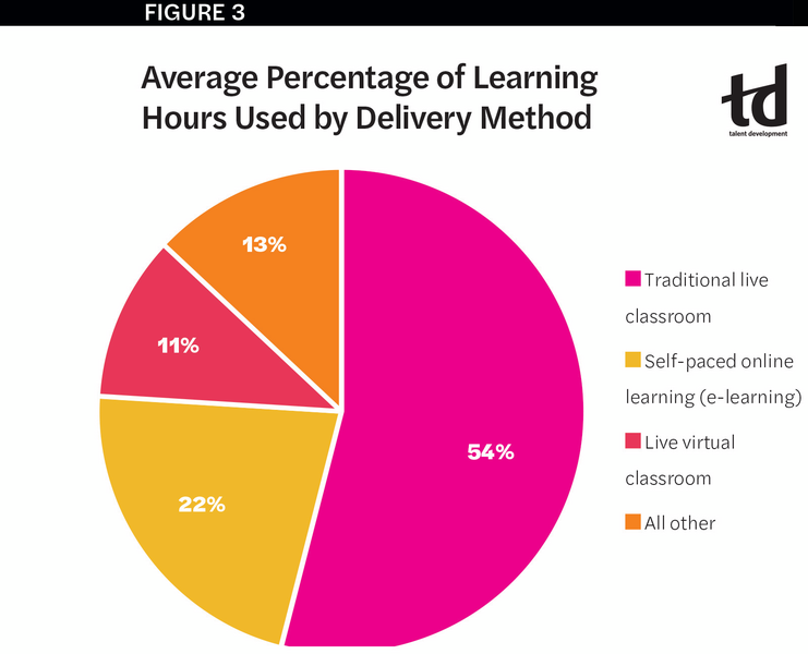 Learning by the Numbers-TD_December2019_Feature1Hochart3.jpg