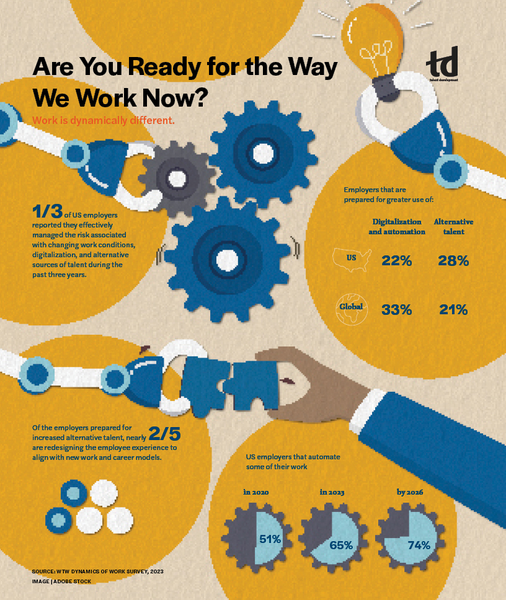 Are You Ready for the Way We Work Now?-infograph.jpg