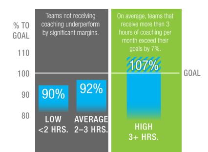 Want to Skyrocket Sales? Do This, Not That!-0ac6f25d881cee075c4e61e77c6acb5586a255401d607048466b9e92f3c4811e