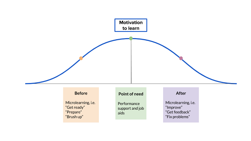 How Microlearning Will Shape the Future of Work-f888c2f1352616c43da223ae10840169627fa61fe61e70da7a78553917502709