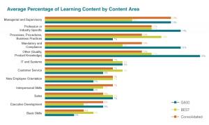 The 2011 State of the Industry: Increased Commitment to Workplace Learning-4893f12df54f9dd0d204ad4e2fa545d602efd3e16714a14942f5276de1d17b9c