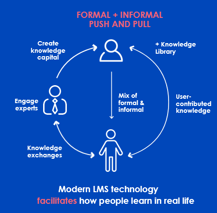 4 Things Millennials Need From Your Learning Program-Jeffrey_2019_Figure1.png