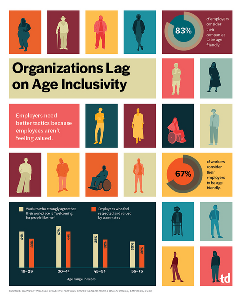 Organizations Lag on Age Inclusivity-infograph.jpg