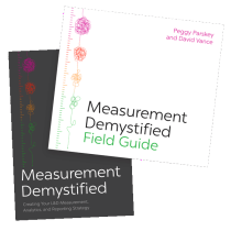 Measurement Demystified Bundle