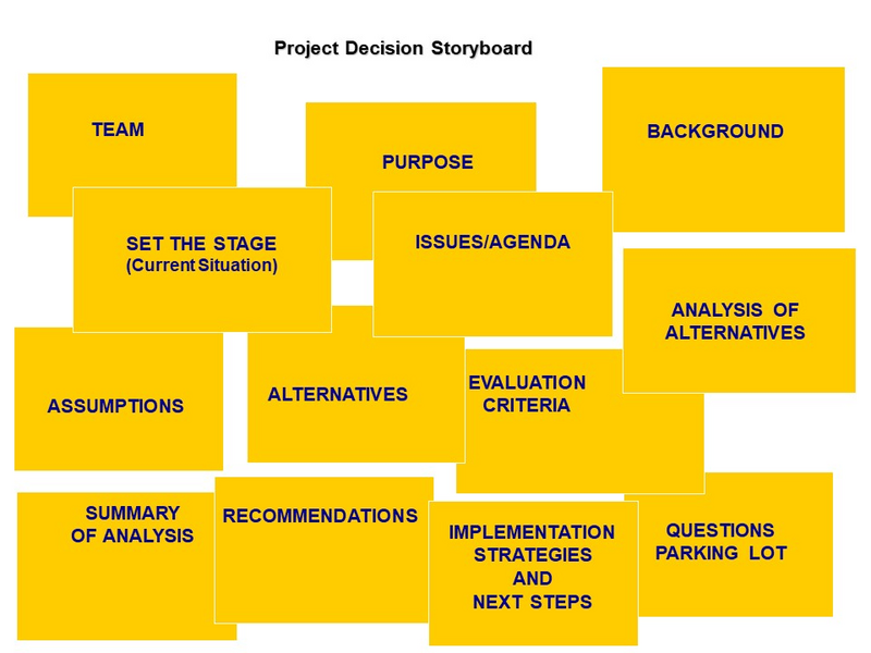 Deciding How to Decide: Your Visual Story-Project storyboard.jpg