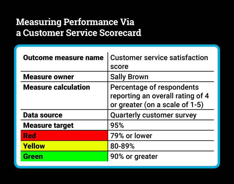 Customer Service Training Pays Dividends-prove itchart2.jpg