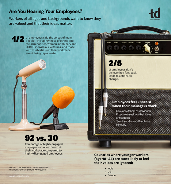 Are You Hearing Your Employees?-infograph.jpg