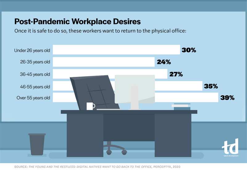 Post-Pandemic Workplace Desires -infograph_intelligence_Oct2020_TD.jpg