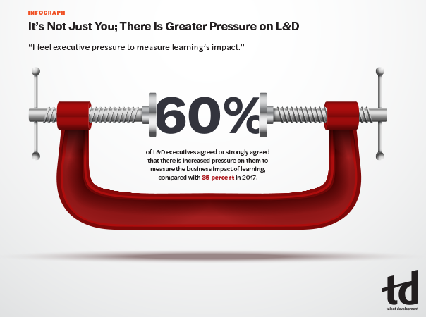 It’s Not Just You; There Is Greater Pressure on L&D-Infograph-L.png