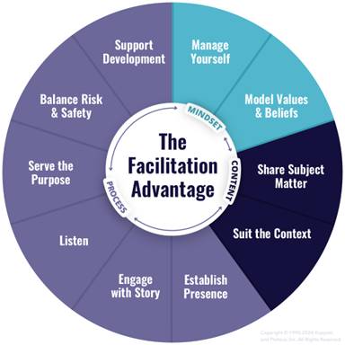 The-Facilitation-Advantage-10-