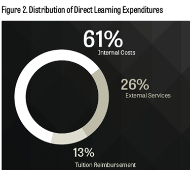 Learning Investment and Hours Are on the Rise-60eb7f15d9834fa9b09fd0fdae90cd51bdd177f37046d05b8a5852c3bd89e1f3