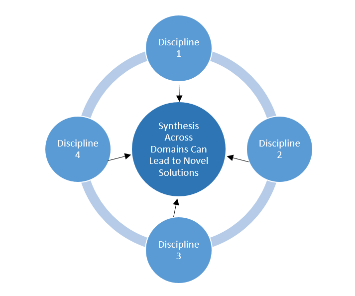 Polymathy: A New Kind of Diversity That Could Take Your Business to the Cutting Edge-Polymathy Figure.png