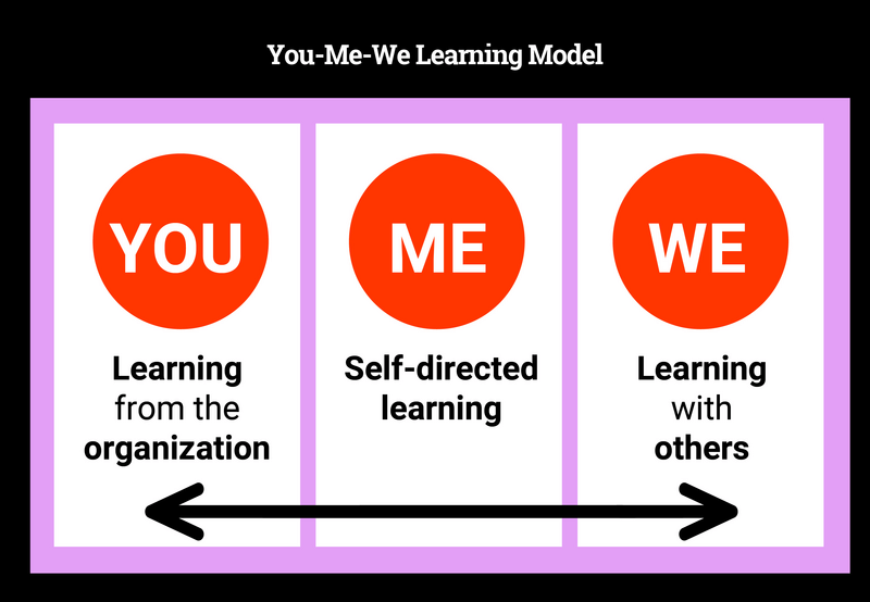 Refresh Your Learning Strategy-ViewFromTheTop_Spring21_CTDO_chart.jpg