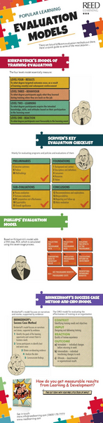 Popular Learning Evaluation Models: An Infographic-Popular-Learning-Evaluation-Models-Infographic.jpg