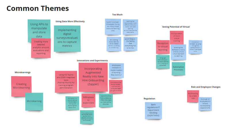 TK CONNECT: Reflections in a Virtual Collaborative Space-TK Connect Common Themes.png