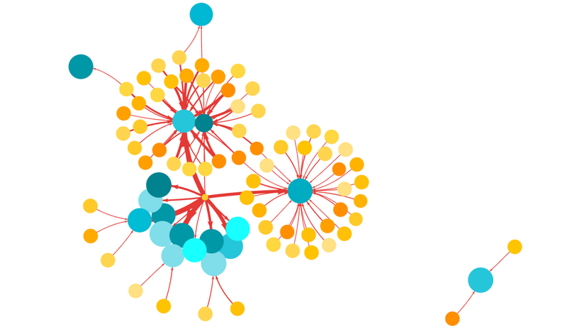 5 Business Reasons Why xAPI-61a8334fe1fe085de23bc560da86f9d0ac49e86e331a75788ce25b8f2ebf42ec