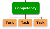 What Is a Competency?-73fadd8c26adf5397c641d29d37073af238f834d61300925f2fd9df0f131c276