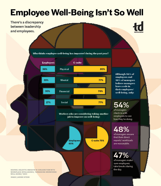 Employee Well-Being Isn’t So Well-infograph.jpg