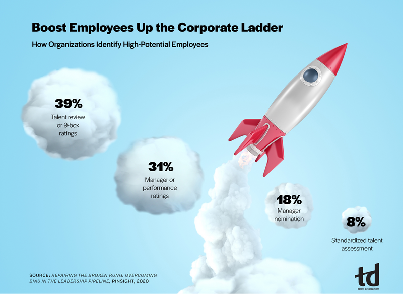 Boost Employees Up the Corporate Ladder-Infograph_Intelligence_July2020_TD.jpg