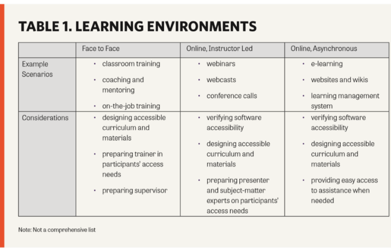 No Learner Left Behind-Section508_Table 1.png